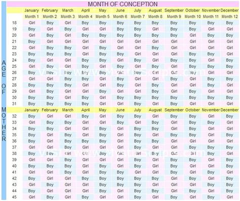 chinese conception chart 2023|chinese pregnancy chart 2023.